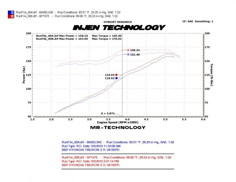 Injen SP1375BLK 03-08 Hyundai Tiburon 2.7L V6 Black Cold Air Intake w/ MR Tech