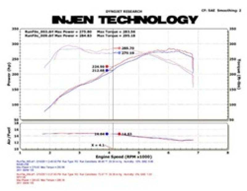 Injen SP1126P 11 BMW E82 135i (N55) Turbo/E90 335i Polished Tuned Air Intake w/ MR Technology, Air Fusion