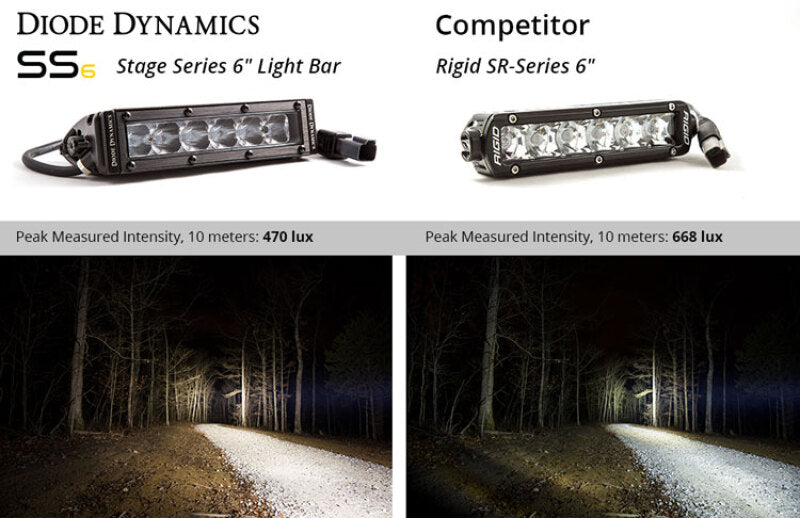 Diode Dynamics DD5022P 6 In LED Light Bar Single Row Straight SS6 - White Wide Light Bar (Pair)