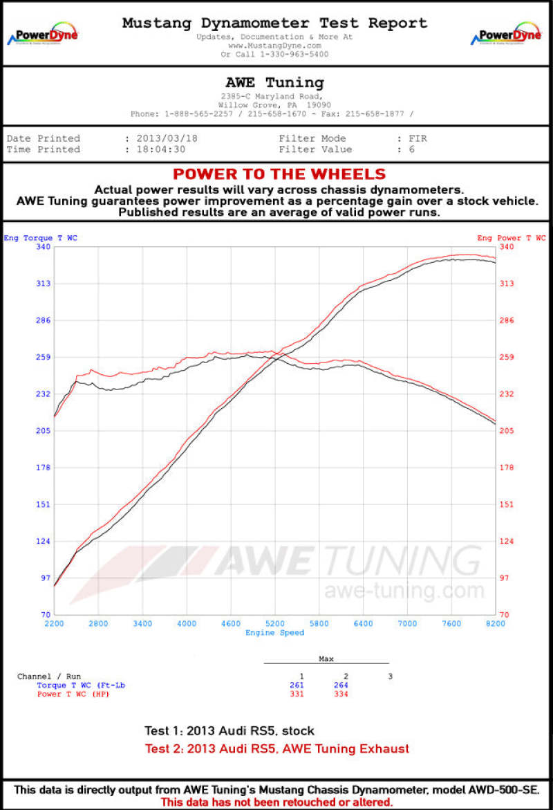 AWE Tuning 3220-11012 Audi B8 4.2L Non-Resonated Downpipes for RS5