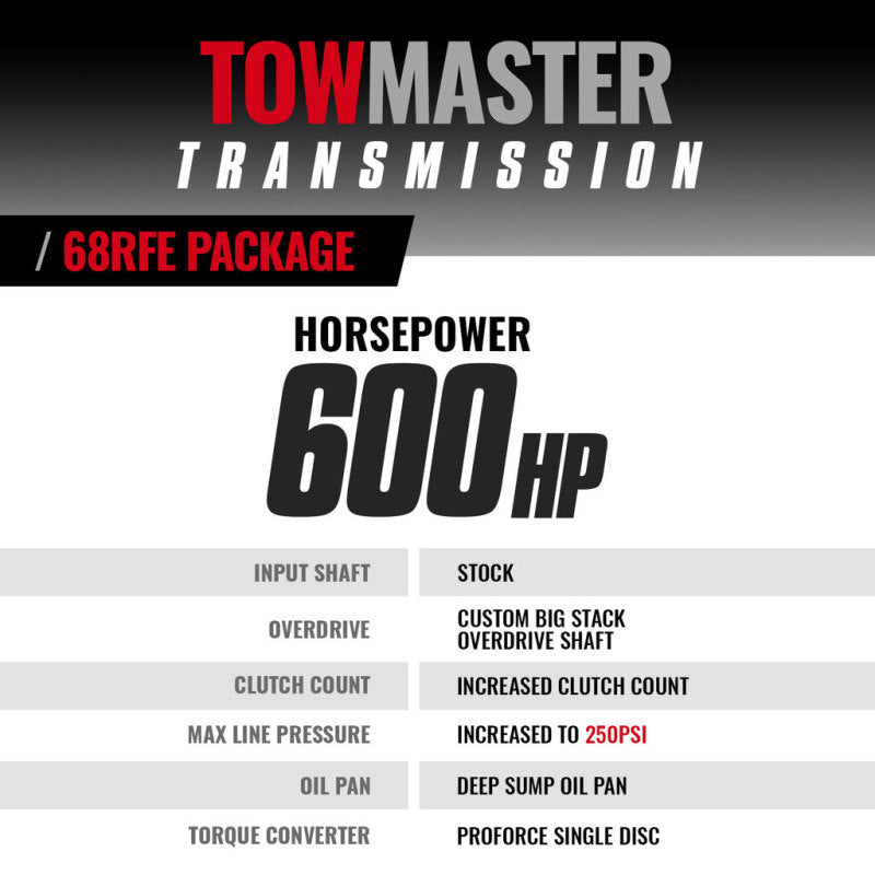 BD Diesel 1064264SS Transmission 2007.5-2018 Dodge 68RFE 4WD w/ Torq Force Converter Package