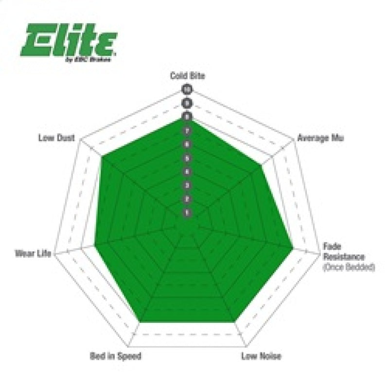 EBC DP61304 02 Cadillac Escalade 5.3 (Akebono rear caliper) Greenstuff Front Brake Pads