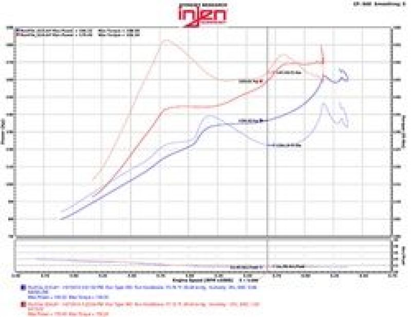 Injen SP1572P 2016+ Honda Civic 1.5L Turbo (Excl Si) Polished Short RAM Air Intake
