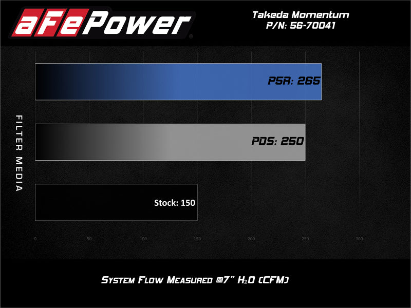 aFe 56-70041D POWER Momentum GT Pro Dry S Intake System 16-19 Ford Fiesta ST L4-1.6L (t)