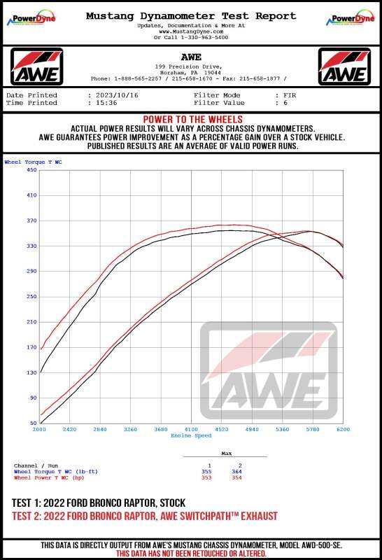 AWE Tuning 3025-31327 22-24 Ford Bronco Raptor 4WD Dual BashGuards Cat-Back SwitchPath Exhaust (No Tips)