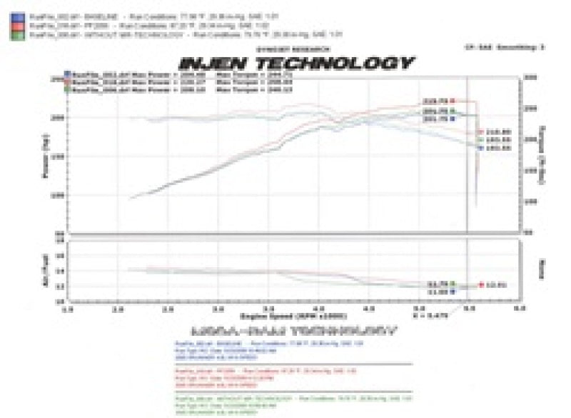 Injen PF2056P 05-09 Tacoma X-Runner 4.0L V6 w/ Power Box Polished Power-Flow Air Intake System