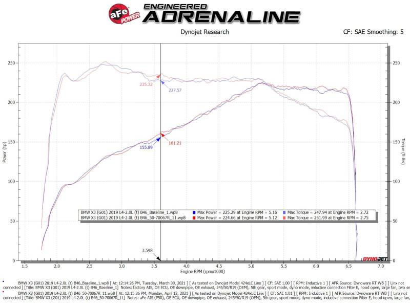 aFe 50-70067R Momentum GT Cold Air Intake System w/Pro 5R Filter 17-21 BMW 530 L4-2.0L