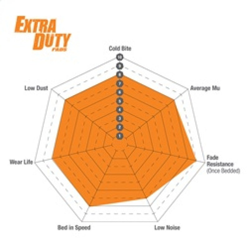 EBC ED91777 05-07 Ford F250 (inc Super Duty) 5.4 (2WD) Extra Duty Front Brake Pads