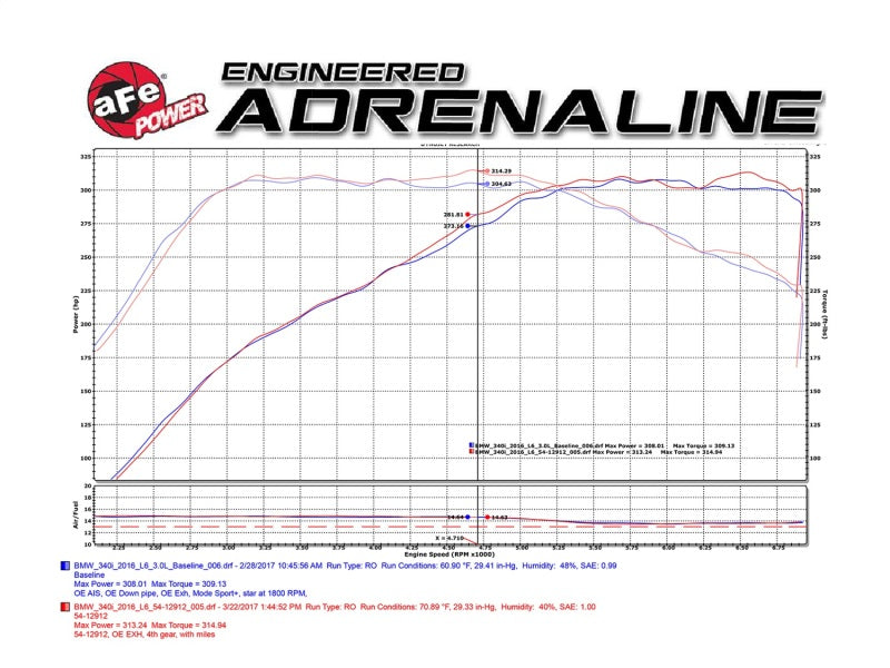 aFe 54-12912-C Magnum FORCE Stage-2 Pro 5R Cold Air Intake System 16-17 BMW 340i (F30) L6-3.0L (t) B58