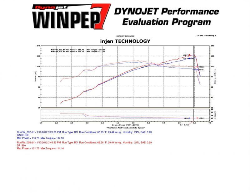 Injen SP1360BLK 11-12 Hyundai Elantra 1.8L 4cyl Black Tuned Cold Air Intake w/ MR Tech & Web Nano-Fiber Filter
