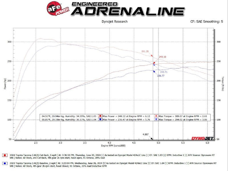 aFe 49-46073 2024 Toyota Tacoma L4-2.4L ROCK BASHER 2.5in 409 Stainless Steel Cat-Back Exhaust System