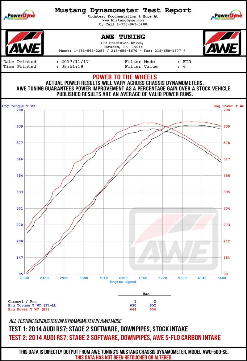 AWE Tuning 2660-15012 Audi C7 RS6 / RS7 4.0T S-FLO Carbon Intake V2