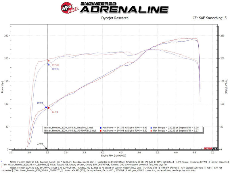 aFe 50-70077D 20-22 Nissan Frontier V6-3.8L Momentum GT Cold Air Intake System w/ Pro DRY S Filter
