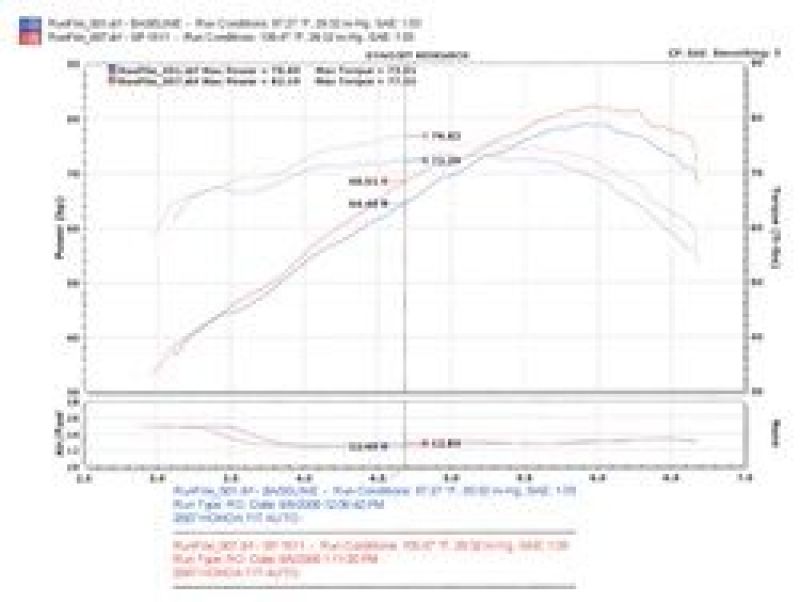 Injen SP1511BLK 07-08 Fit 1.5L 4 Cyl. Black Cold Air Intake