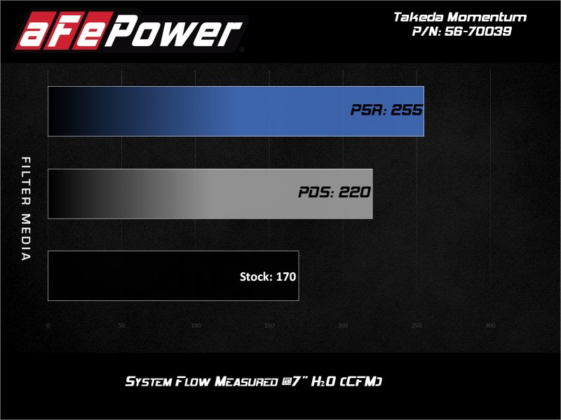 aFe 56-70039D 15-19 Subaru Outback H4-2.5L Takeda Momentum Cold Air Intake System w/ Pro Dry S Media