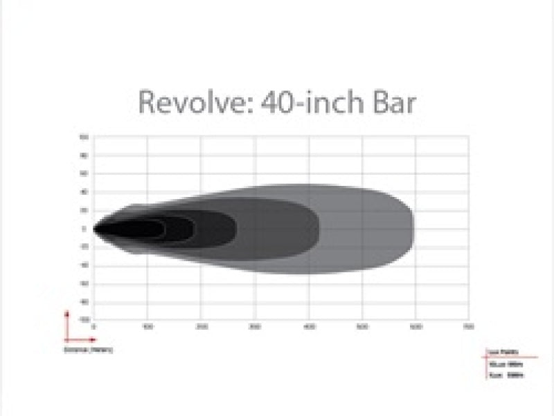 Rigid Industries 441613 Revolve 40in Bar w/Amber Trim Ring