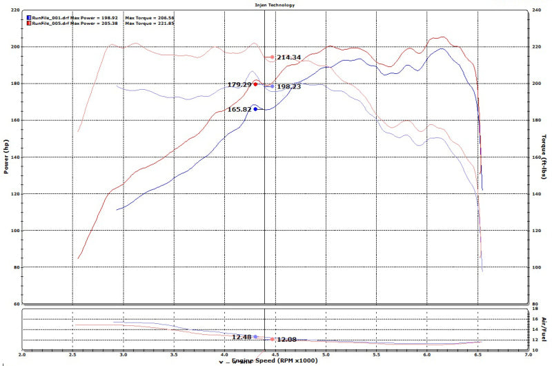 Injen SP1334P 15-19 Hyundai Sonata 2.0T Polished Short RAM Air Intake