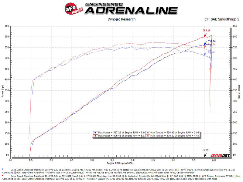 aFe 57-10002R Track Series Carbon Fiber Pro 5R AIS - 2018 Jeep Grand Cherokee Trackhawk (WK2) V8-6.2L(SC)