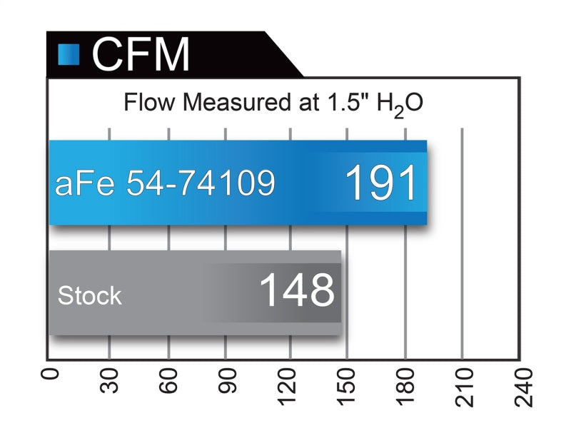 aFe 54-74109 Momentum GT PRO 5R Stage-2 Si Intake System, GM Silverado/Sierra 17-19 V6 3.6L