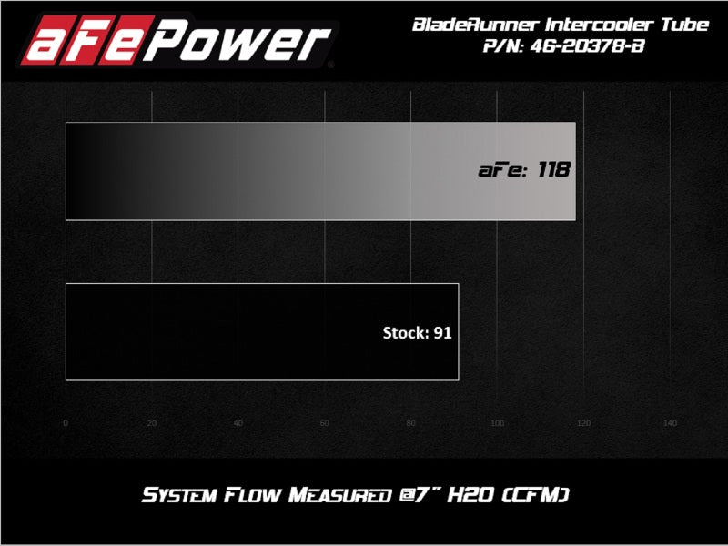 aFe 46-20378-B BladeRunner 2.5in Aluminium Hot Side Charge Pipe 15-20 Subaru WRX 2.0T - Black