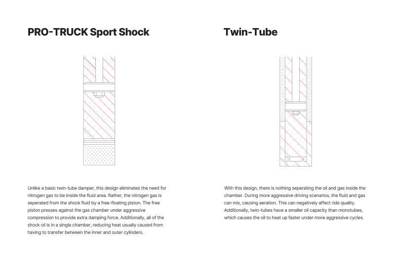 Eibach E60-51-023-03-01 18-19 Jeep JL Rubicon Single Rear Pro-Truck Sport Shock (2-4in Lift)