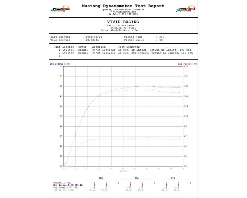 Agency Power AP-BRP-X3-110-C Cold Air Intake Kit Can-Am Maverick X3 Turbo - Oiled Filter 14-18