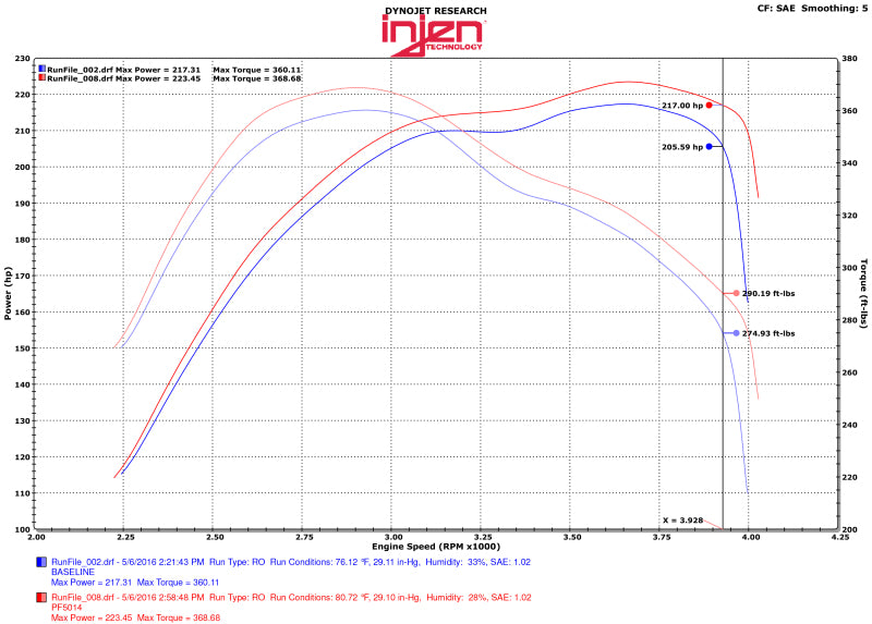 Injen PF5014WB 14-16 Jeep Grand Cherokee 3.0L V6 Turbo Wrinkle Black Short-RAM Intake w/MR Tech & Heatshield