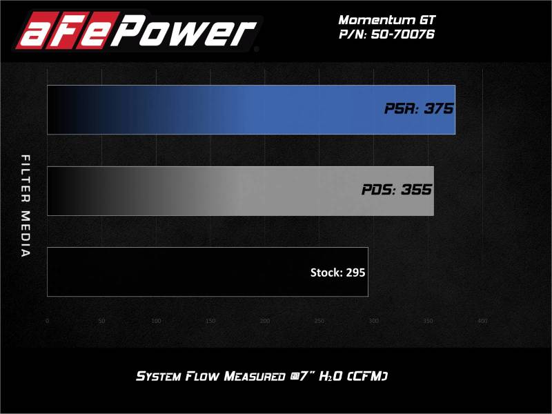 aFe 50-70076KR Momentum GT Red Pro Dry S Cold Air Intake System 20-23 Ford Explorer ST V6-3.0L TT