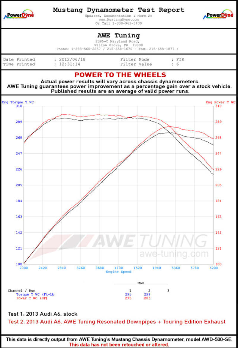 AWE Tuning 3215-11030 Audi B8 / C7 3.0T Resonated Downpipes for S4 / S5 / A6 / A7