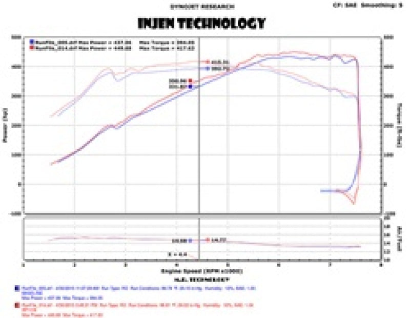Injen SP1116P 2015 M3/M4 3.0L Twin Turbo Polished Short RAM 2pc. Intake System w/ MR Technology