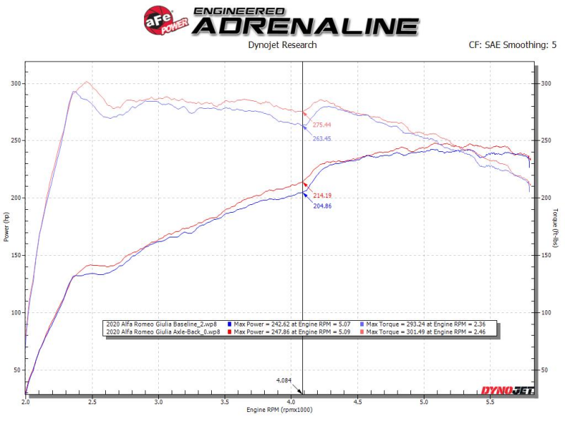 aFe 49-36902 17-21 Alfa Romeo Giulia L4-2.0L (t) Mach Force-Xp 2in to 2-1/2in 304SS Axle-Back Exhaust
