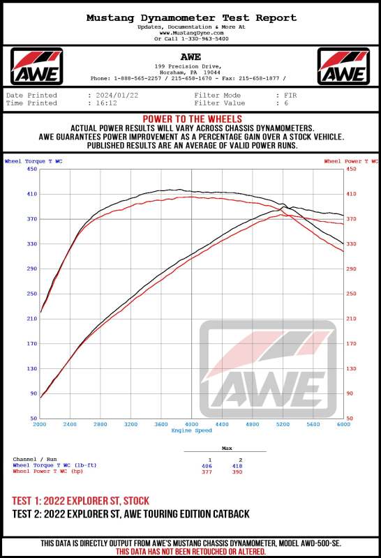 AWE Tuning 3015-42625 2020+ Ford Explorer ST Touring Edition Exhaust w/ Chrome Silver Tips