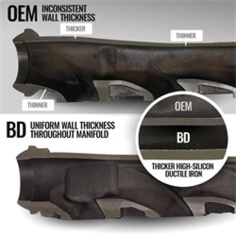 BD Diesel 1041469 19-24 Dodge/RAM 1500 DT 5.7L Hemi Passenger Side Exhaust Manifold