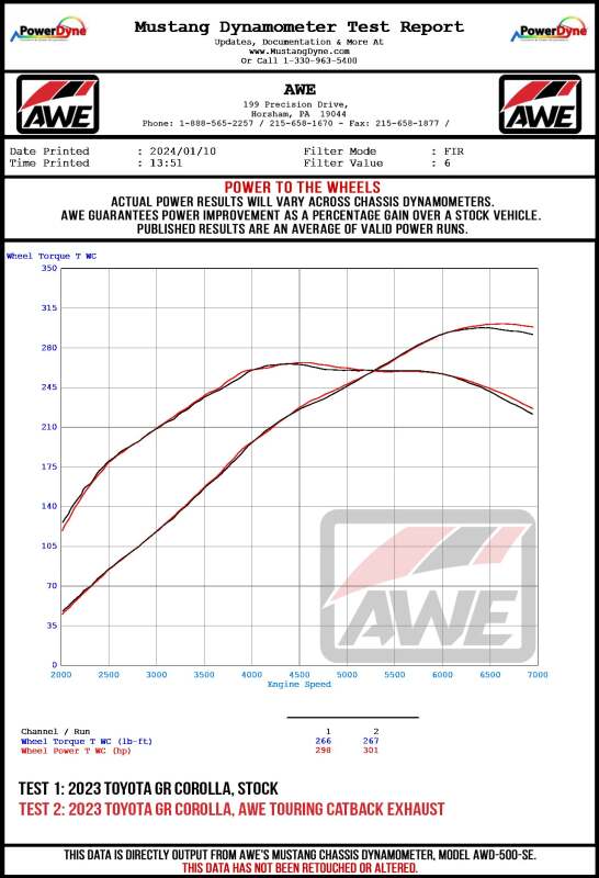 AWE Tuning 3815-11472 2023+ Toyota GR Corolla Track-to-Touring Conversion Kit