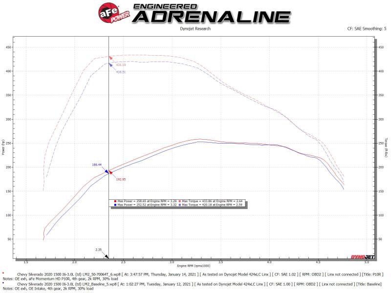 aFe 50-70064T Momentum HD Cold Air Intake System w/Pro 10R Filter 2020 GM 1500 3.0 V6 Diesel