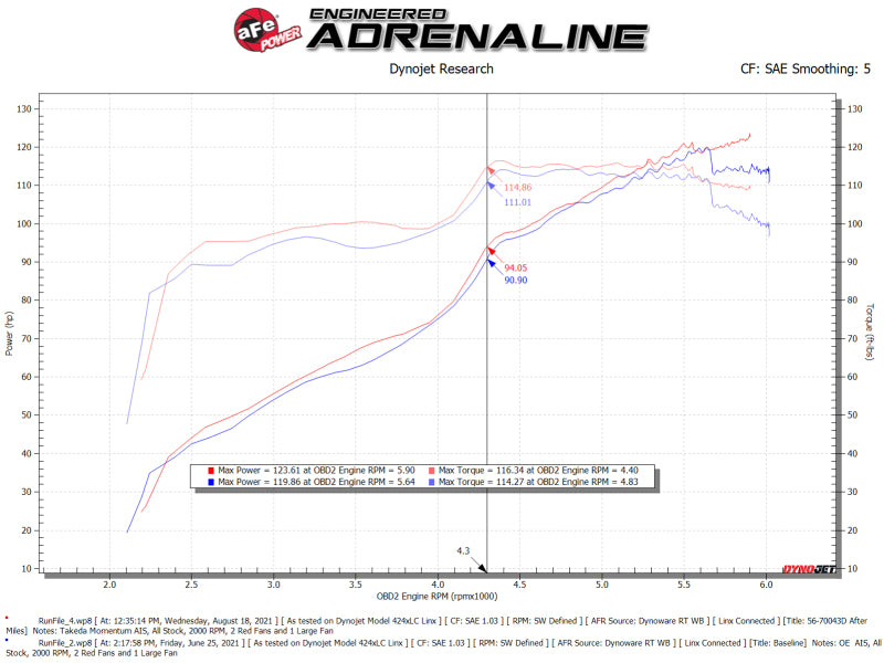 aFe 56-70043D Takeda Momentum Pro DRY S Cold Air Intake System 12-16 Subaru Impreza H4-2.0L