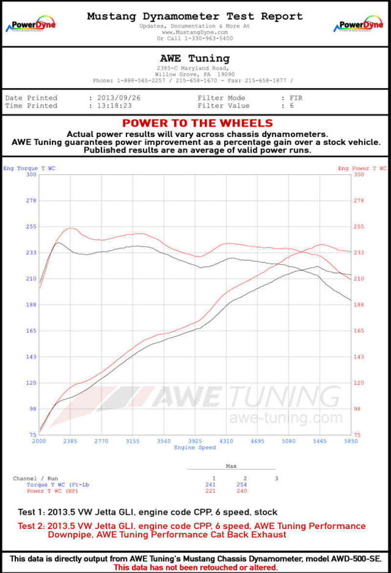 AWE Tuning 3015-22058 Mk6 GLI 2.0T - Mk6 Jetta 1.8T Touring Edition Exhaust - Polished Silver Tips