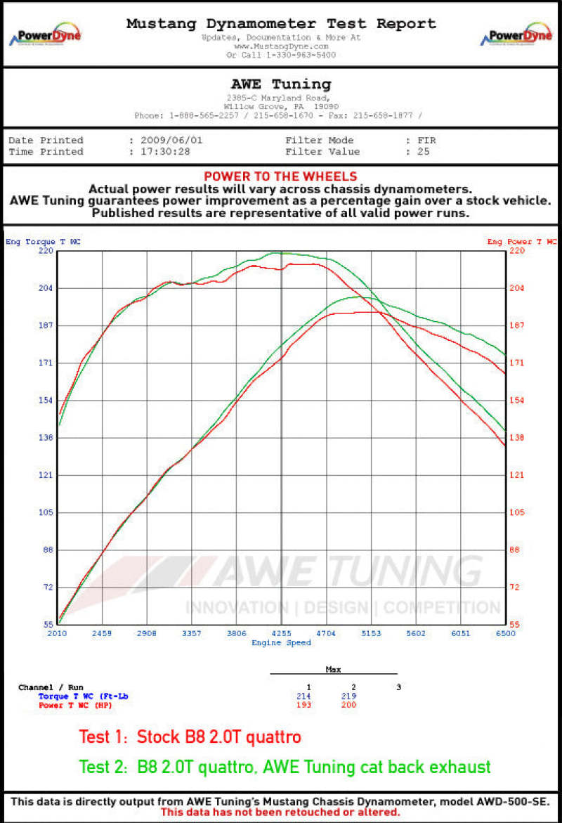 AWE Tuning 3215-11020 Audi B8 2.0T Resonated Performance Downpipe for A4 / A5