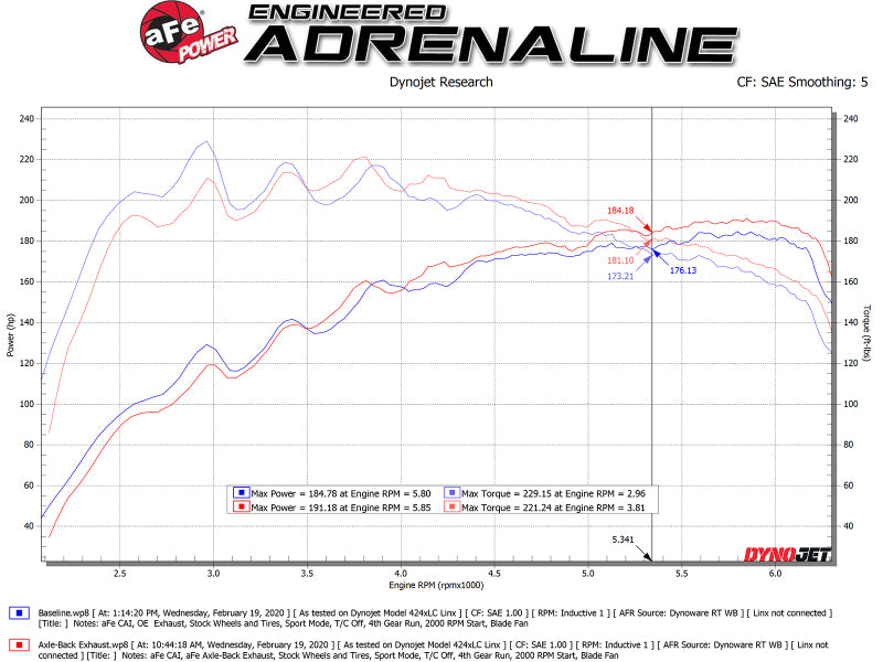 aFe 49-37012-P Takeda 3in-2.5in 304 SS Axle-Back Exhaust w/Polished Tip 19-20 Hyundai Veloster I4-1.6L(t)