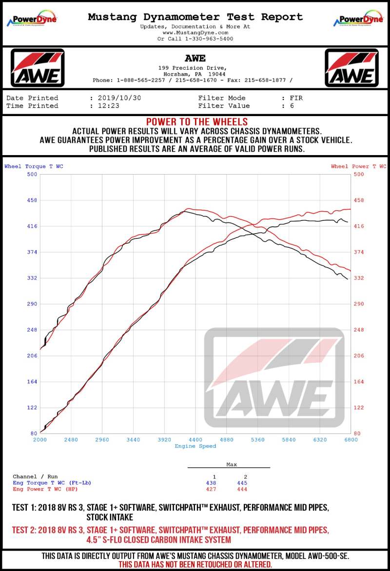 AWE Tuning 2660-15048 Audi RS3 / TT RS S-FLO Open Carbon Fiber Intake
