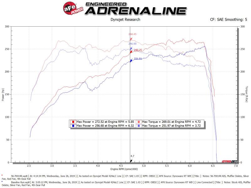 aFe 56-70014R Takeda Momentum Pro 5R Cold Air Intake System Subaru WRX STI 18-19 H4-2.5L