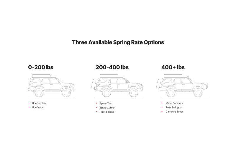 Eibach AK31-82-071-01-02 Load-Leveling System 2010-2020 Toyota 4Runner - Load Rating 0-200 lbs