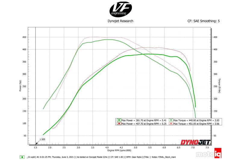 CSF 8200 Toyota A90/A91 Supra/ BMW G-Series B58 Charge-Air Cooler Manifold- Machined Billet Aluminum