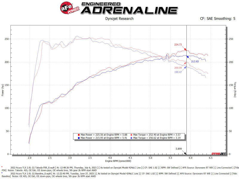 aFe 56-70052R AFE Momentum Intake System w/ Pro 5R Filter 2021-2022 Acura TLX