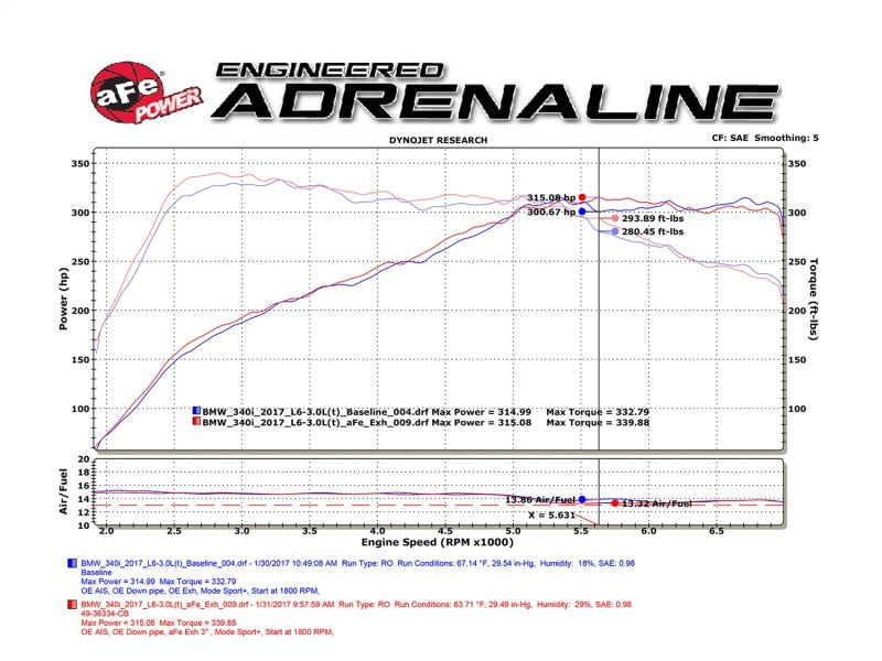 aFe 49-36334-B MACHForce XP Exhausts Cat-Back SS 16-17 BMW 340i/iX 440i/iX (F3X) L6-3.0L (B58) w/Black Tips
