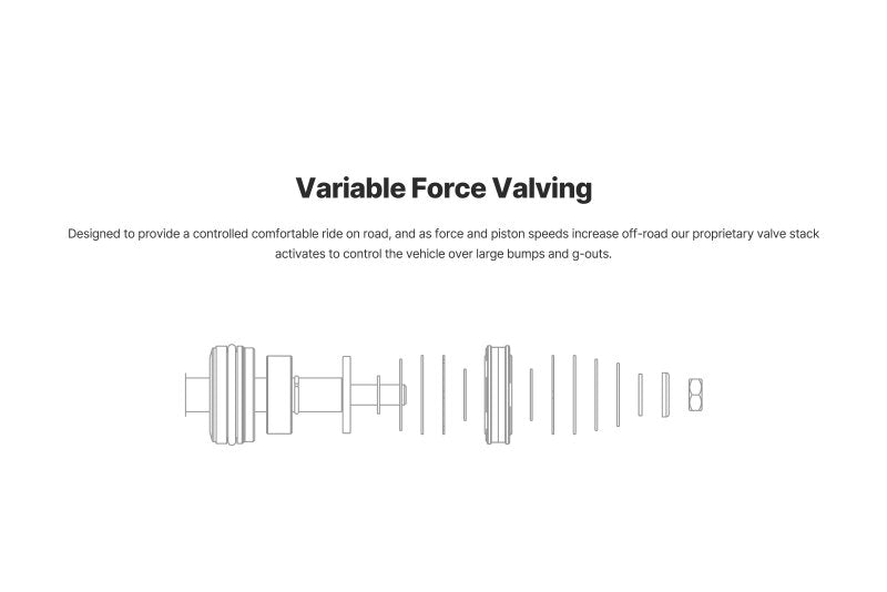 Eibach E86-35-035-01-20 Pro-Truck Coilover 2.0 Front for 15-20 Ford F-150 4WD