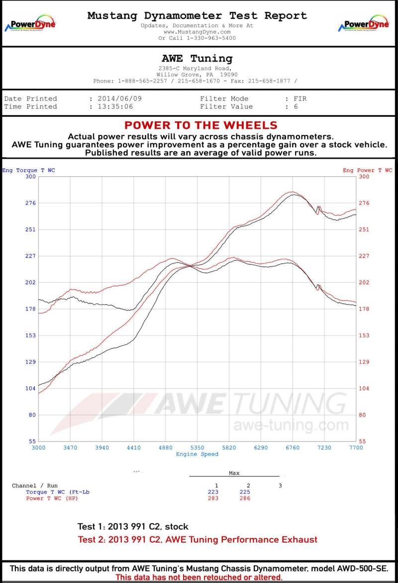 AWE Tuning 3015-11020 991 Carrera Performance Exhaust - Use Stock Tips