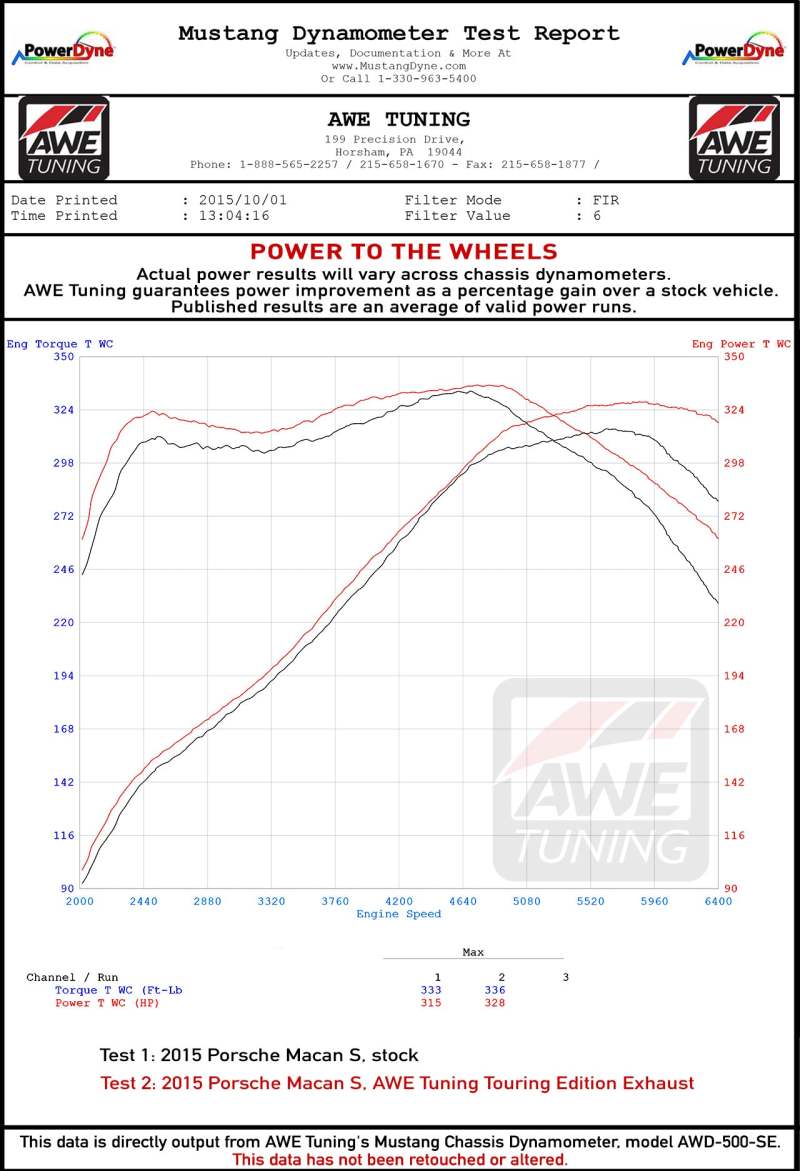 AWE Tuning 3020-43040 Porsche Macan Track Edition Exhaust System - Diamond Black 102mm Tips