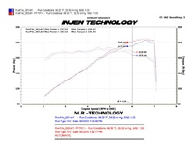 Injen PF7011WB 10 Camaro 3.6L V6 Wrinkle Black Power-Flow Short RAM Air Intake System