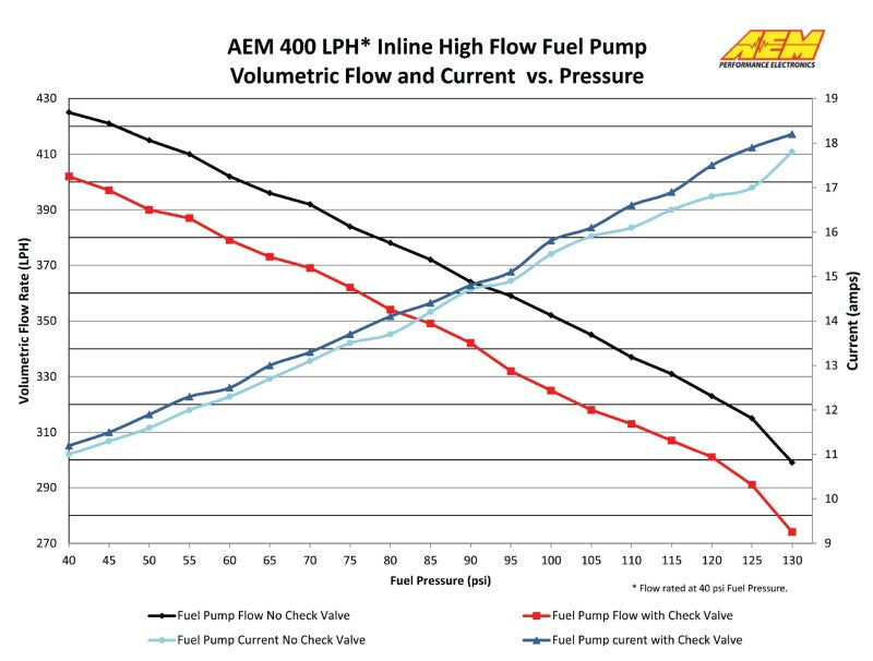 AEM 50-1005 400LPH High Pressure Fuel Pump -6AN Female Out, -10AN Female In